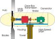 Schuylkill County Wind Systems